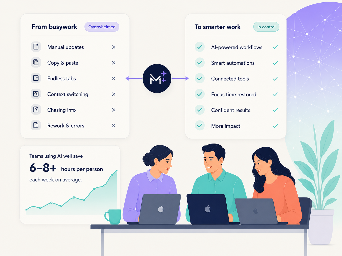 Workflow illustration showing busywork transformed into smarter work with AI-powered workflows, automations, and a team working together.